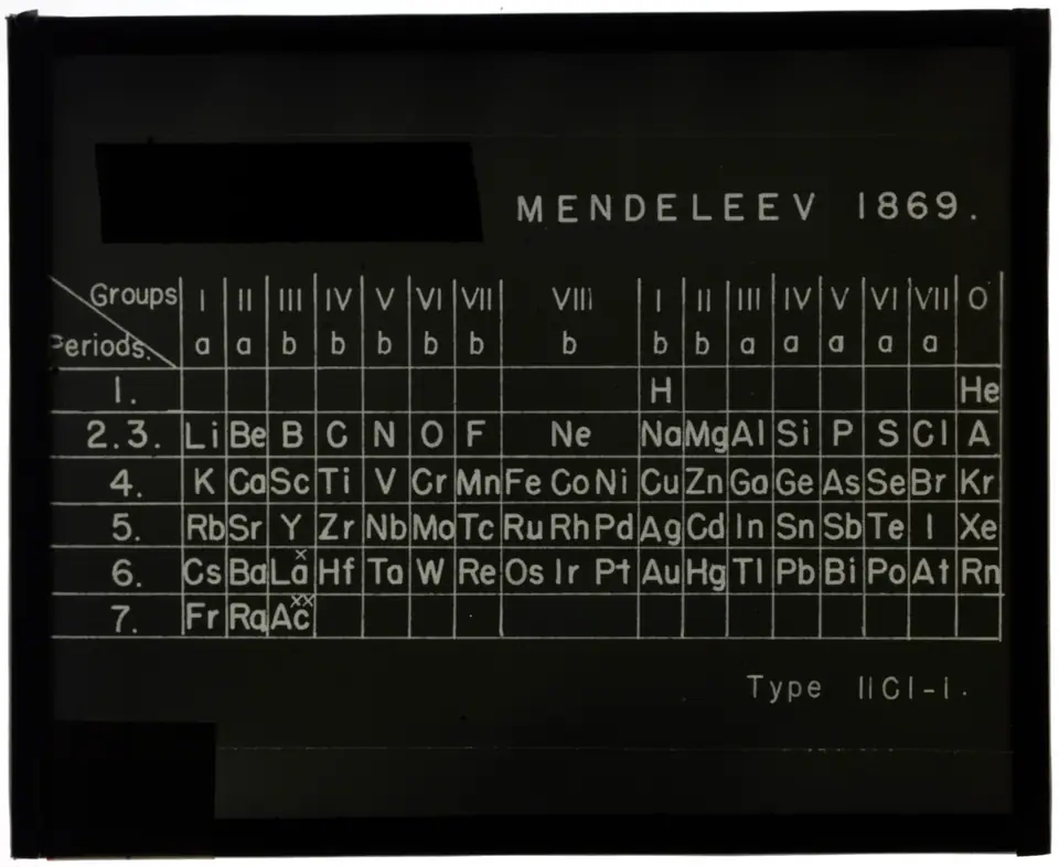 Diapositiva histórica con la tabla periódica de Mendeléiev de 1869, organizada por grupos y períodos